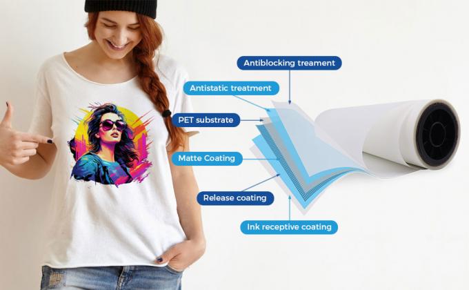 60 সেমি তাপ স্থানান্তর ডিটিএফ ফিল্ম রোল 75mic হোয়াইট ইনক পিট ফিল্ম ডিটিএফ প্রিন্টারের জন্য 4