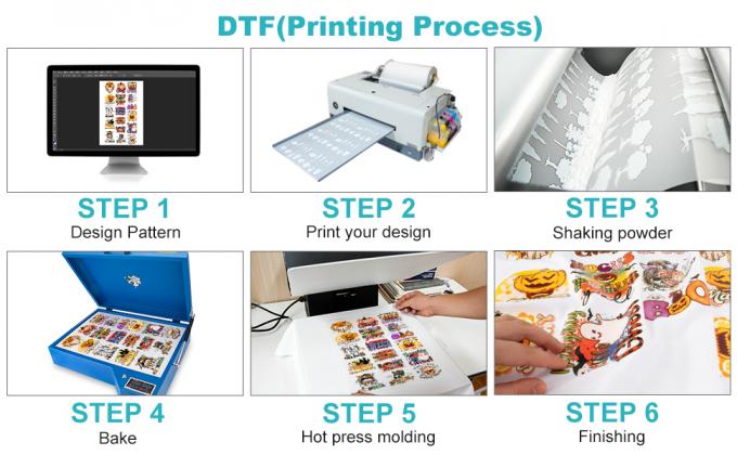 75 মাইক্রো ডিটিএফ ফিল্ম রোল ডাবল সাইড ম্যাট 60 সেমি 30 সেমি 33 সেমি পিইটি তাপ স্থানান্তর ফিল্ম 0