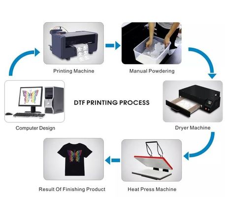 CMYK &amp; সাদা DTF কালি টেক্সটাইল পিগমেন্ট টি শার্ট প্রিন্টিং কালি পোশাক ফ্যাব্রিক উপর