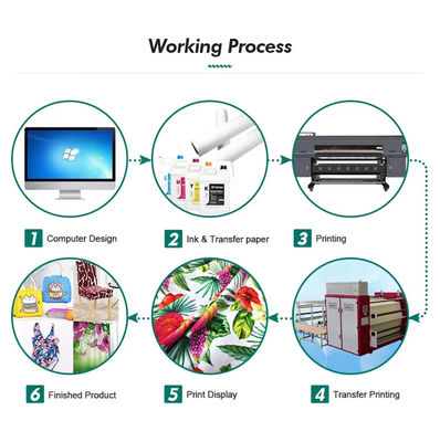 সাদা আর্দ্রতা Wicking পলিস্টার Sublimation মুদ্রণ উপাদান ধোয়া